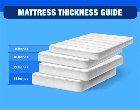 memory foam mattress thickness chart